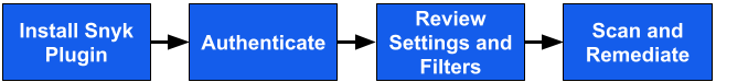 lesson's image