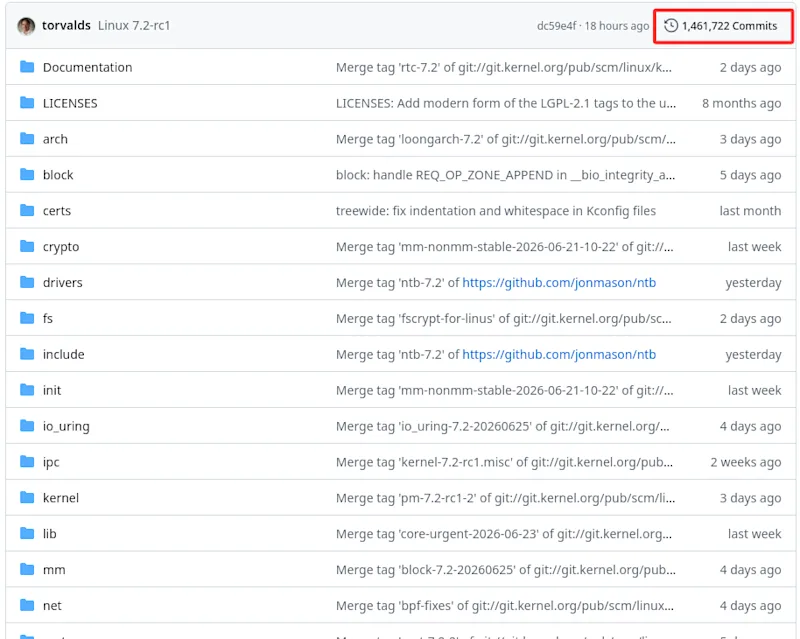 Where to find the commits link on a GitHub repository.