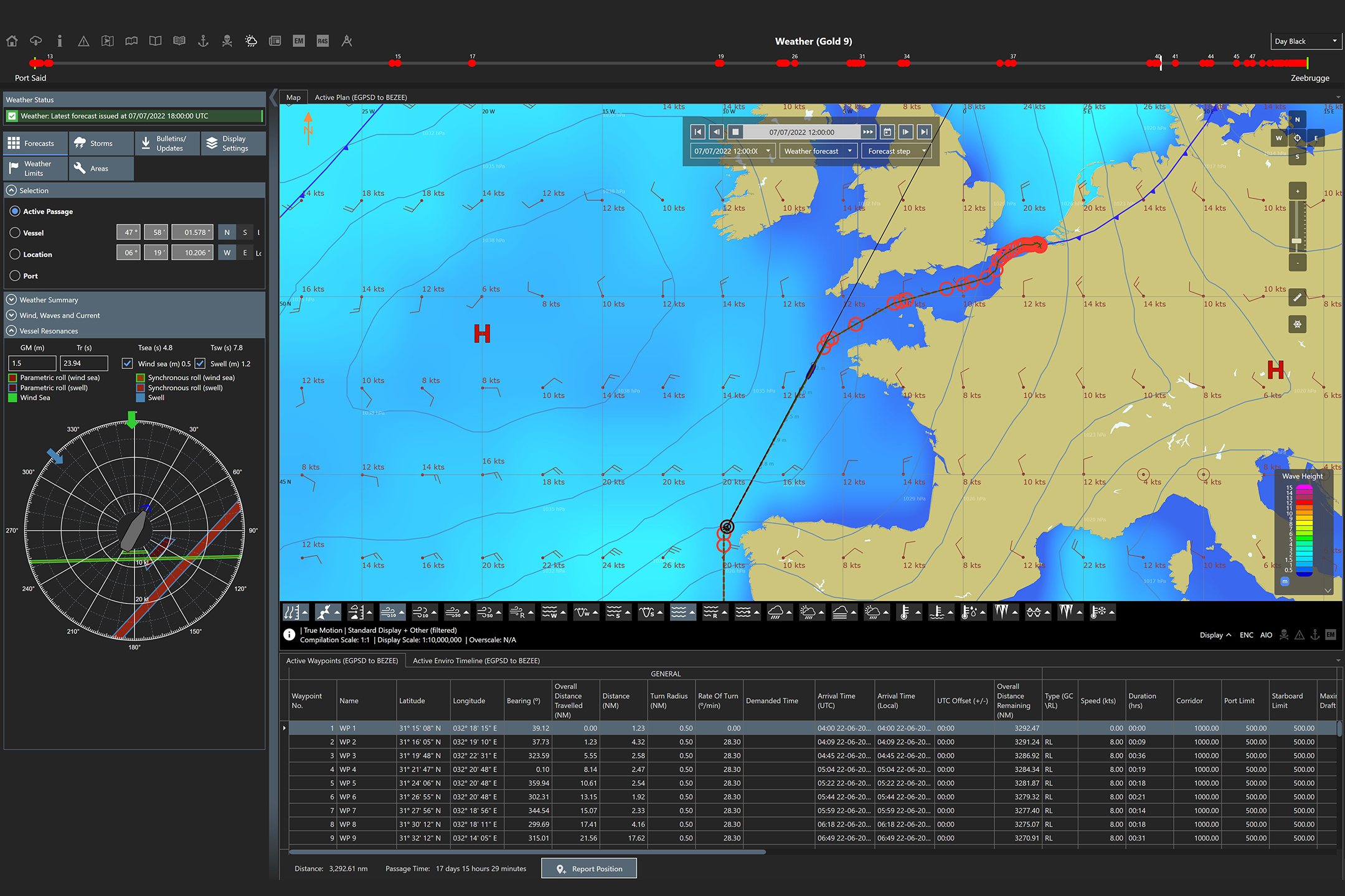 Weather | LR OneOcean