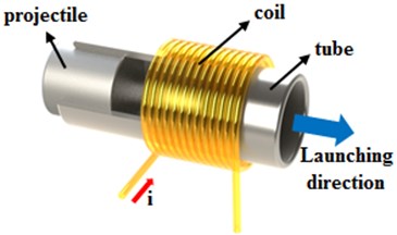 Coilgunner: simulate a coil gun