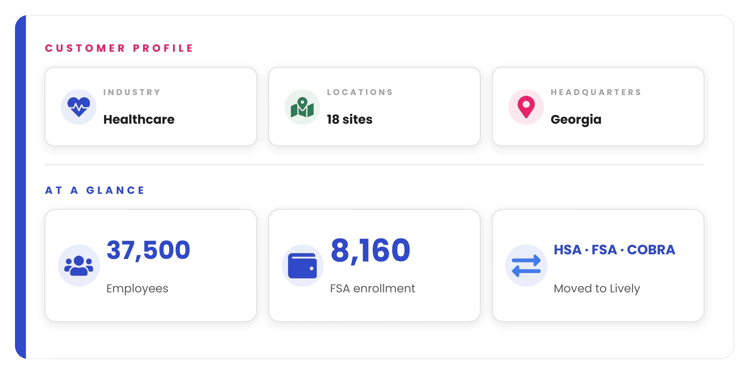 healthequity piedmont customer profile card