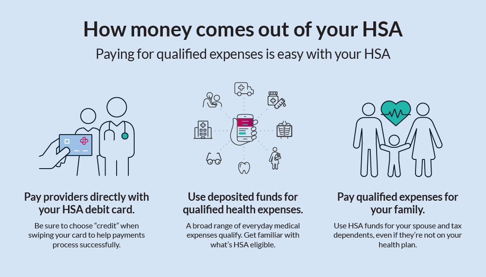 Health Savings Account (HSA) Eligible Expenses