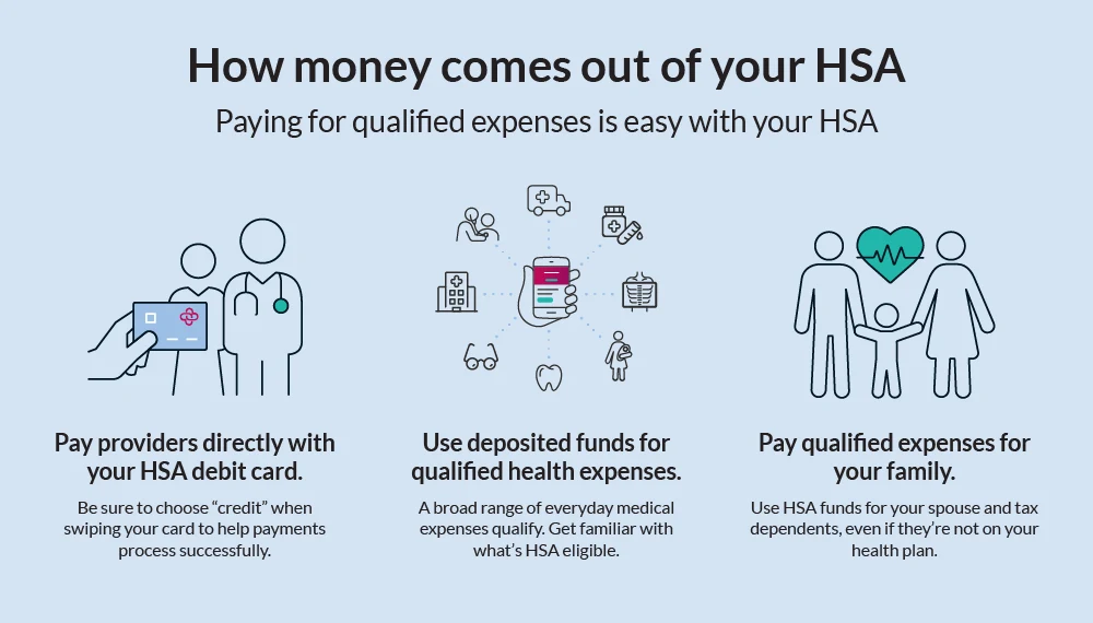 Guide to HSA Withdrawal Rules - Health Savings Accounts