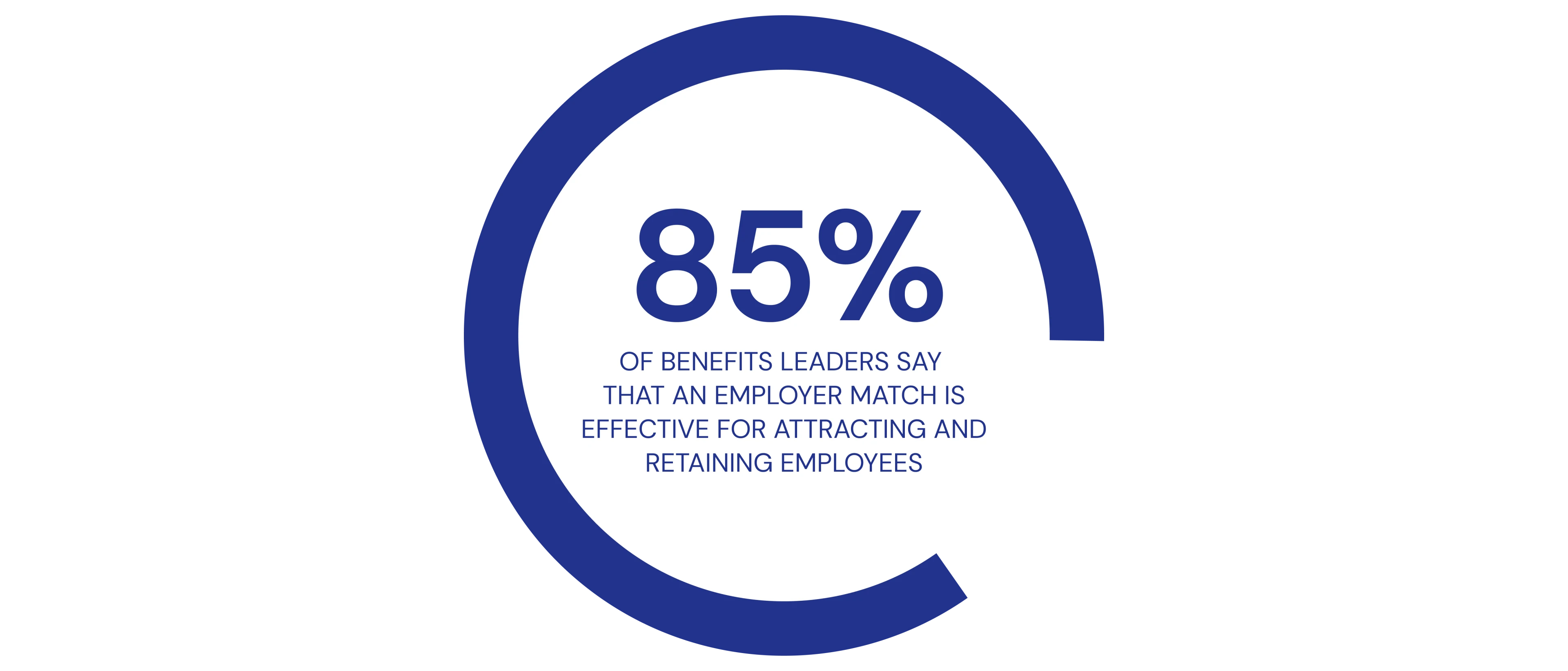 blog-85-benefits-leaders-employer-match