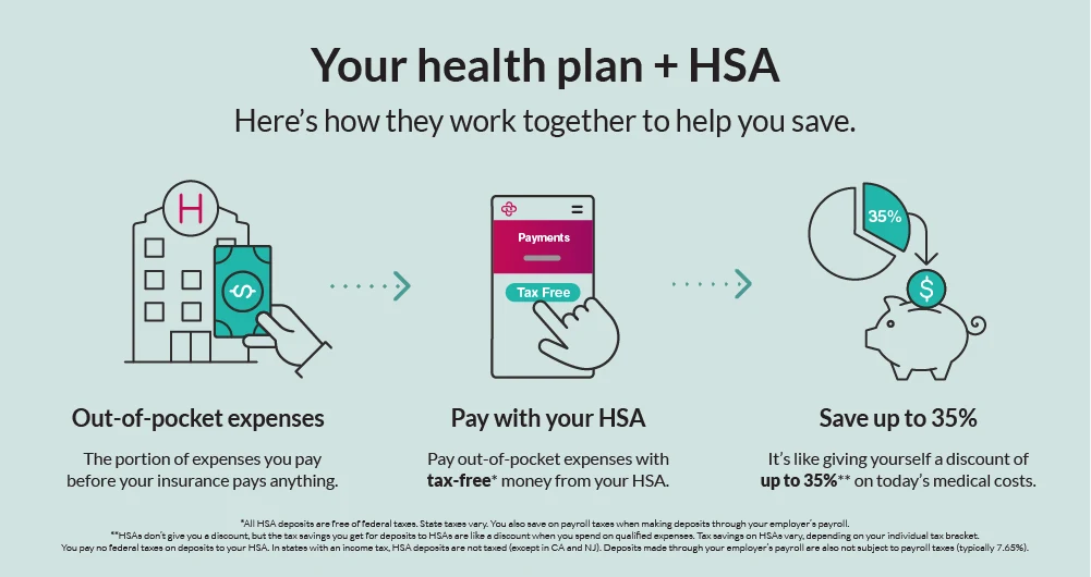 Do You Meet the HSA Eligibility Requirements? Lively