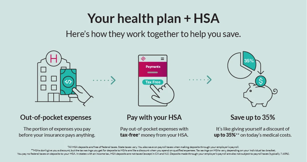Infographic High Deductible Health Plan plus HSA how you save