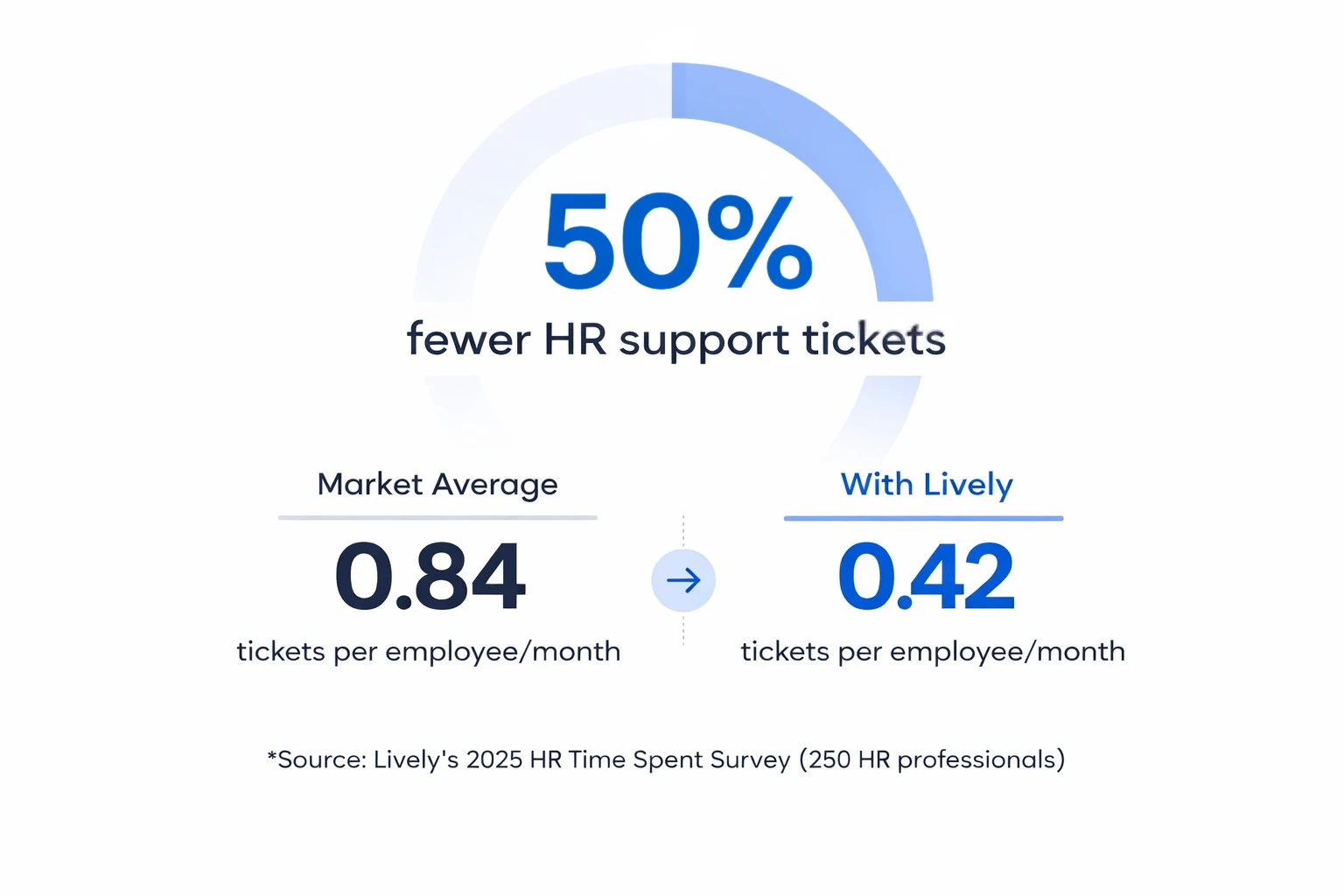 Employer - Loss Calculator