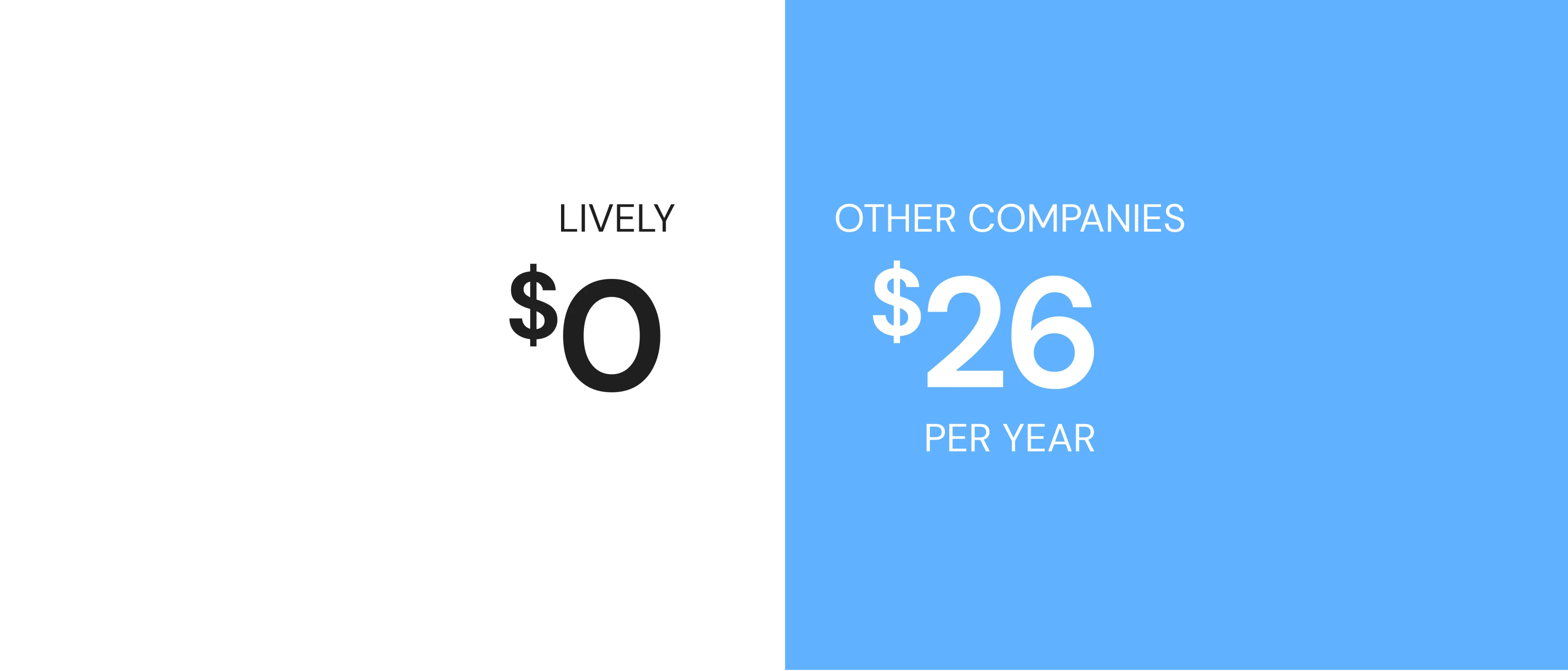table comparing yearly hsa costs for lively vs. other companies