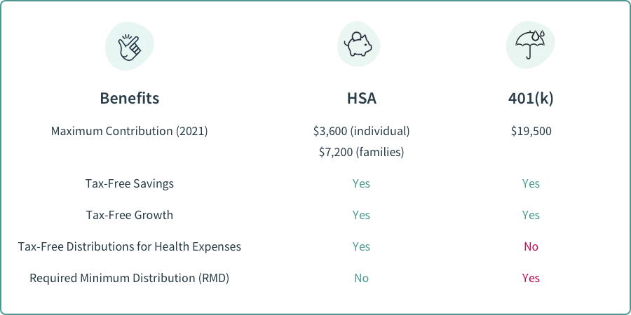HSA-vs.-401k-vs.-IRA