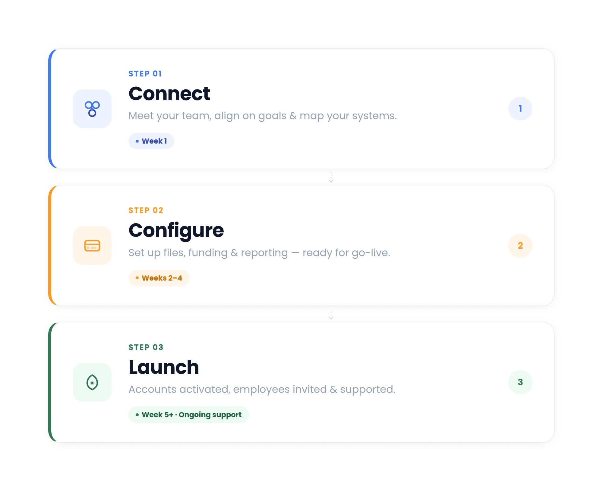lively implementation
