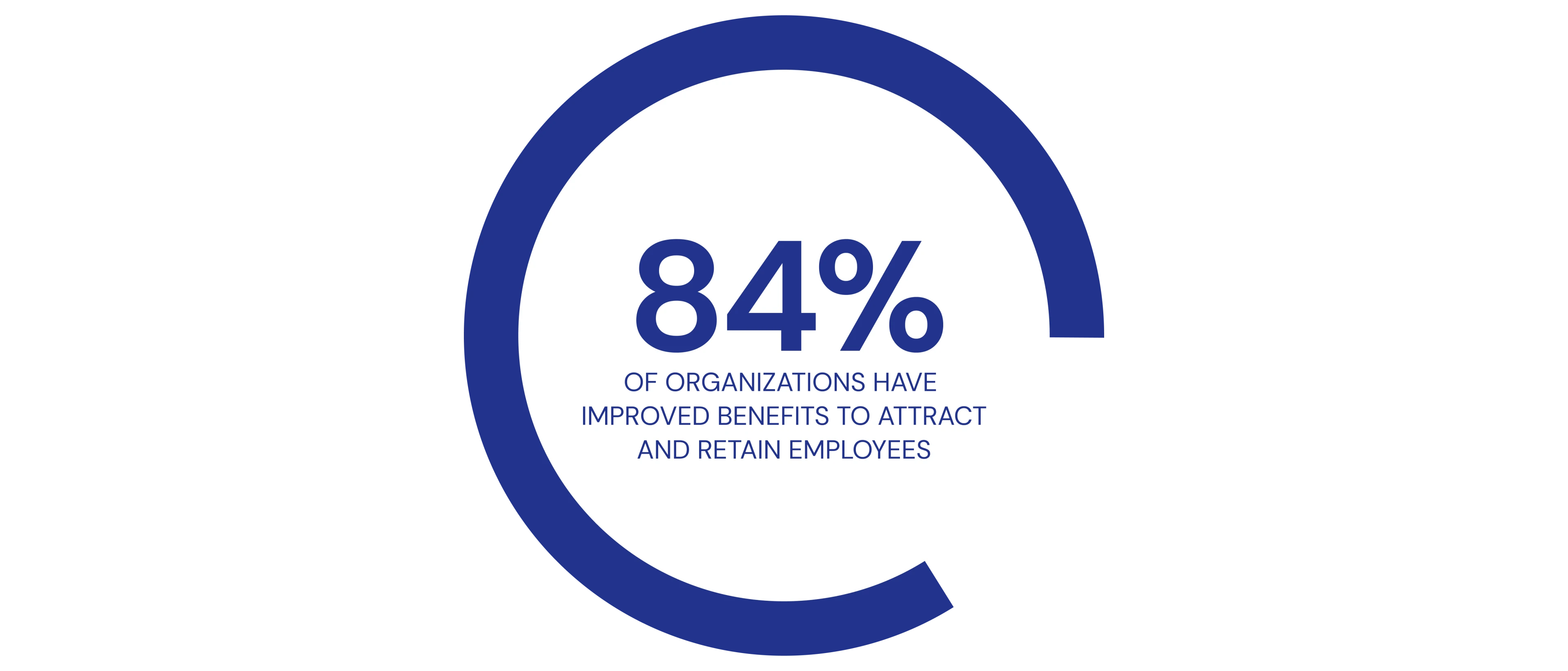 blog-84-orgs-improved-benefits-to-attract-retain-employees