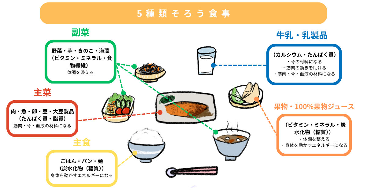 ジュニアアスリートの食事の基本