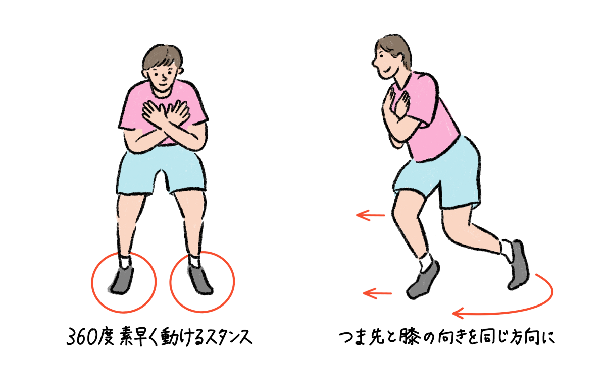 ピボットターン｜TORCH