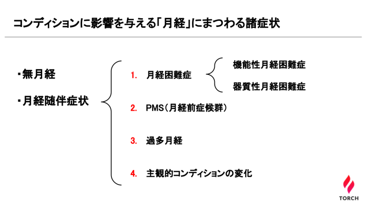 コンディションに影響を与える月経にまつわる諸症状