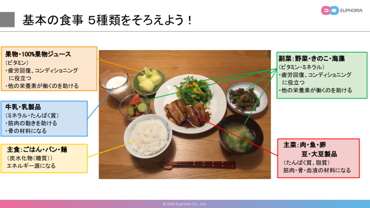 成長期の スポーツ選手 が取るべき食事 栄養のきほん Torch 成長期の スポーツ選手 が取るべき食事 栄養のきほん Torch