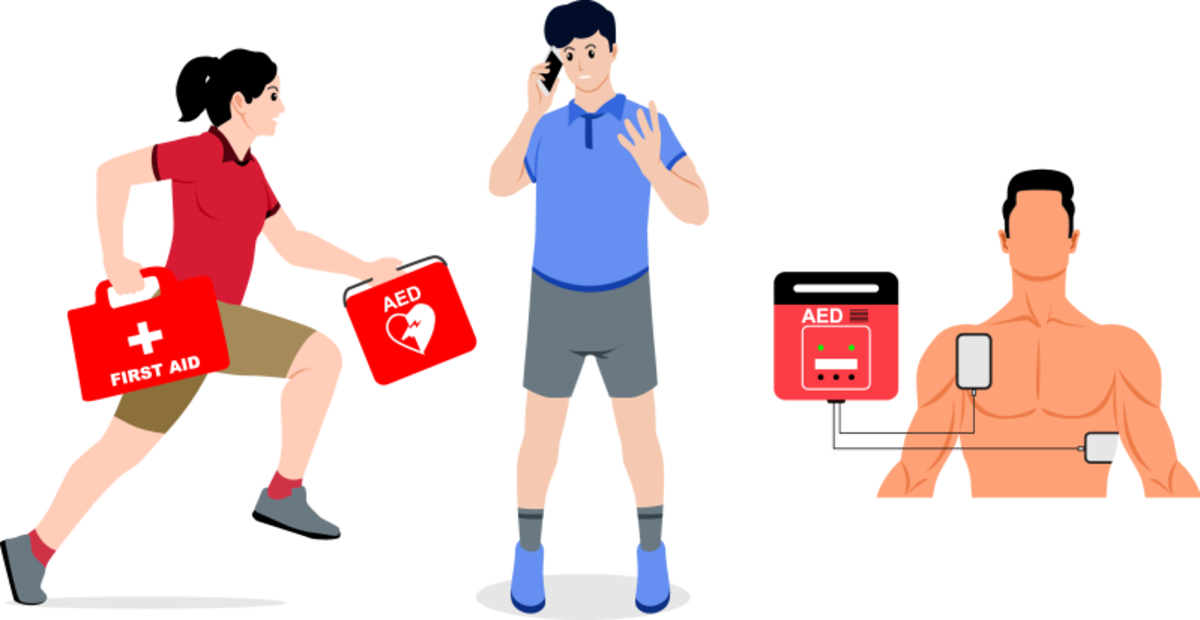 倒れてから3分以内にAEDを使用