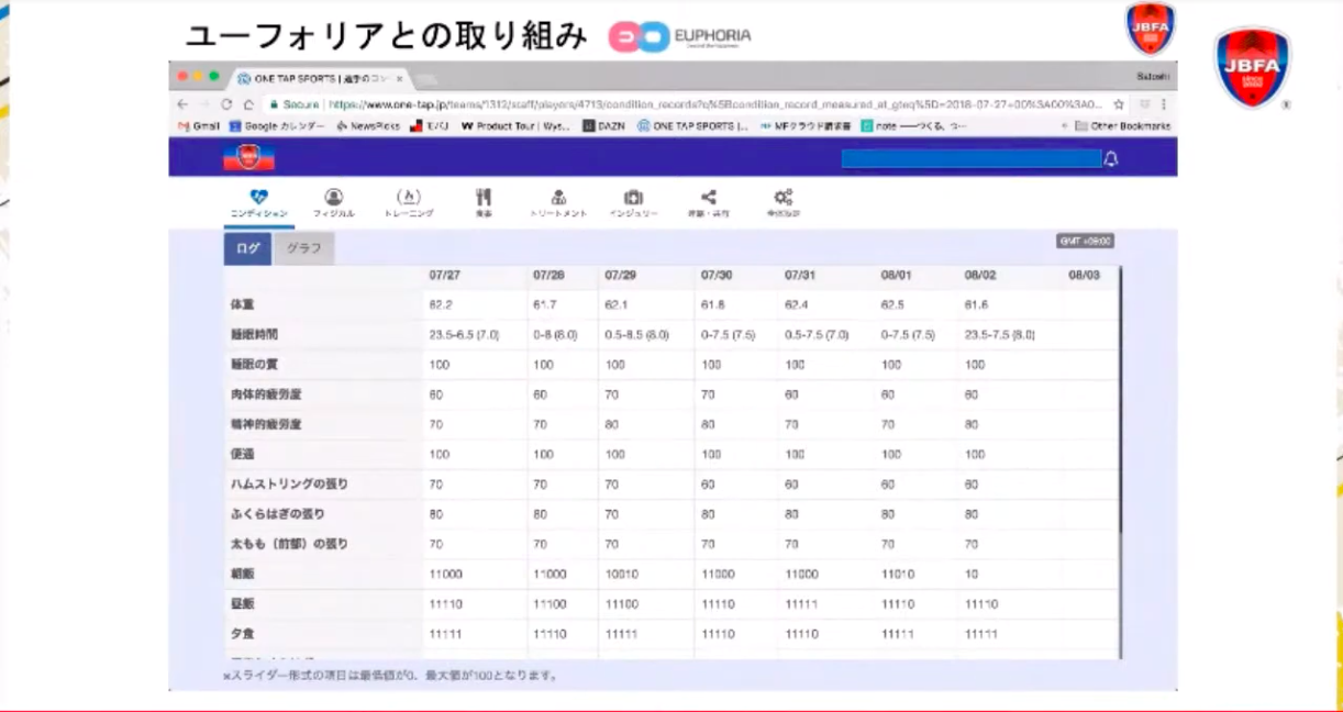 ブラインドサッカー男子日本代表