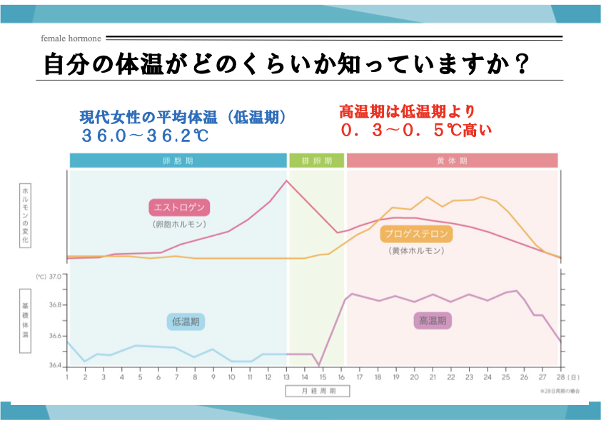 オムロンヘルスケア