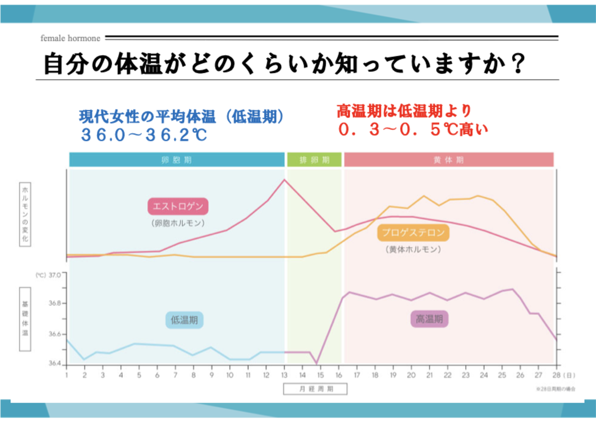 オムロンヘルスケア