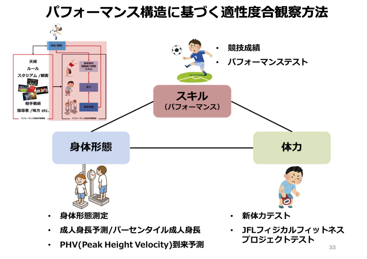 パフォーマンス構造に基づいた適性を見抜く