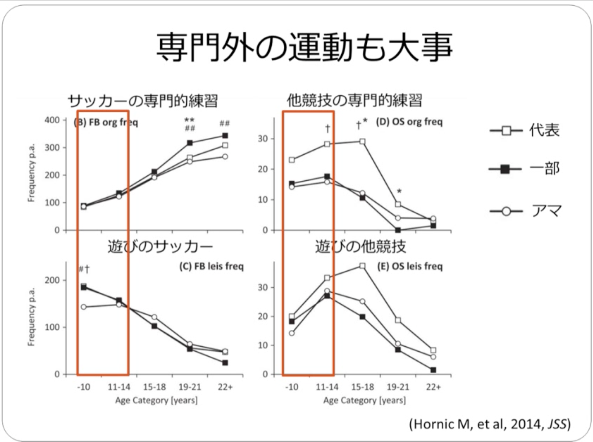 専門外の運動も大事