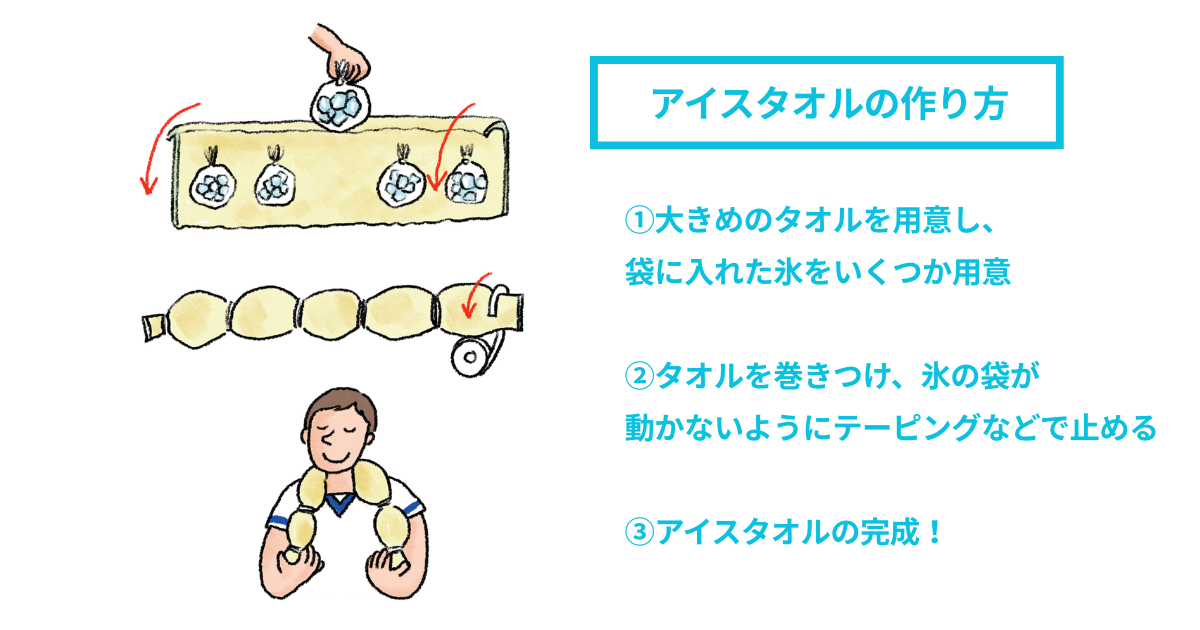 アイスタオルの作り方