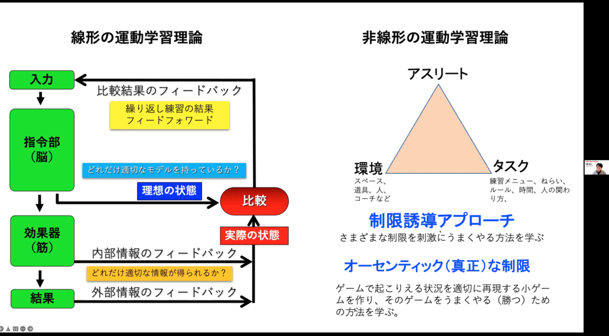 線形・非線形の運動学習理論-伊藤雅充先生