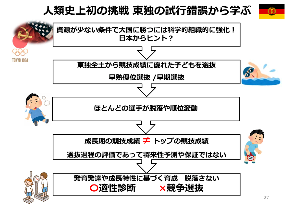 東ドイツに学ぶ少子化時代のアスリート育成