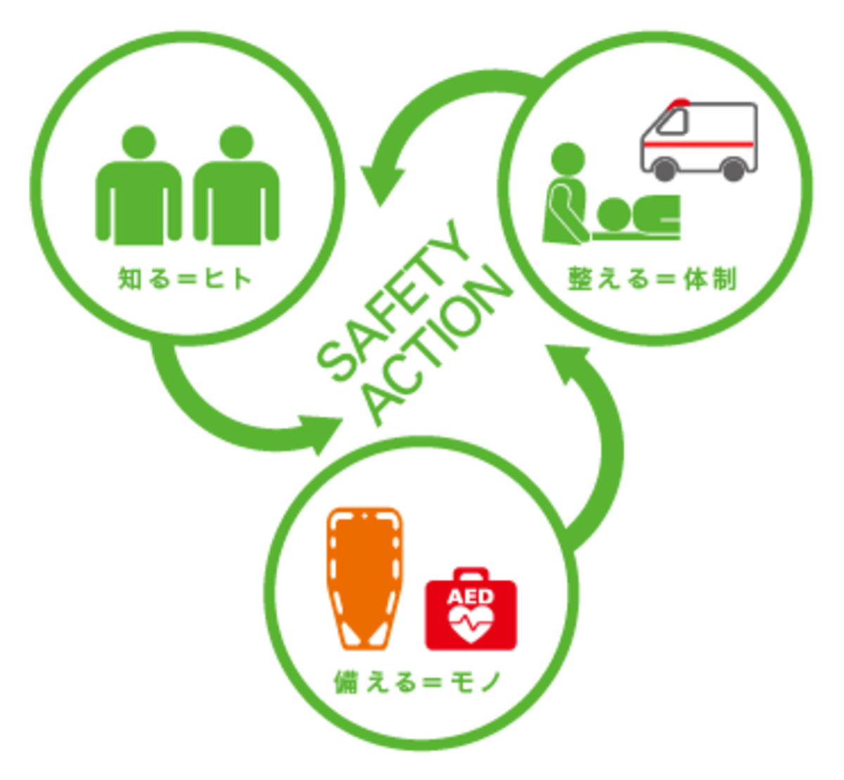 スポーツセーフティーアクション