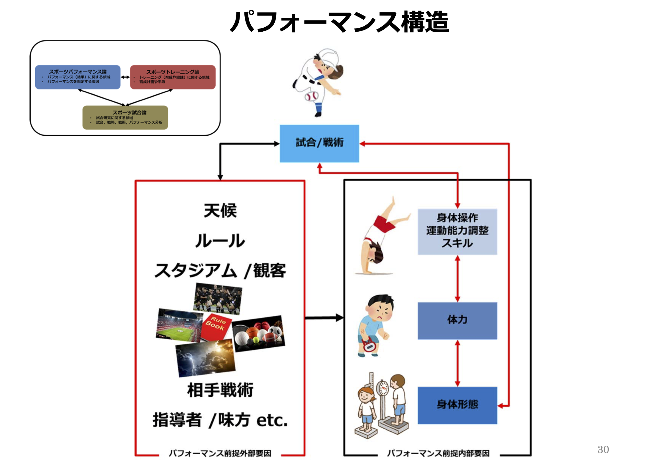 ソビエト・スポーツの強さの秘密 ステロイド ドーピング - 趣味