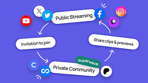 Upload Video Online - Free Video Hosting - Streamable