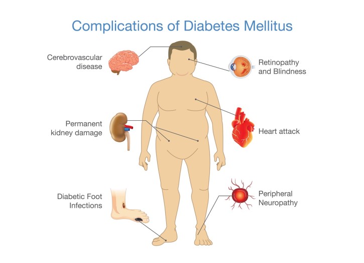 type 1 diabetes and heart attack)