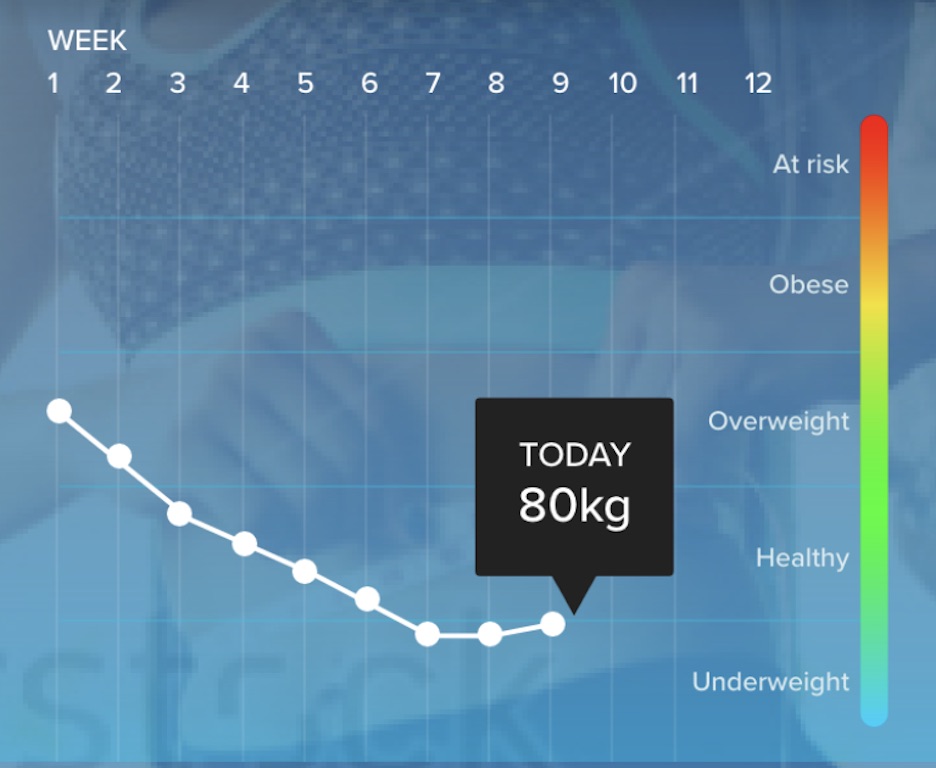 Diet & Behaviour Weight-Loss Strategies for Prediabetes & Type 2 Diabetes