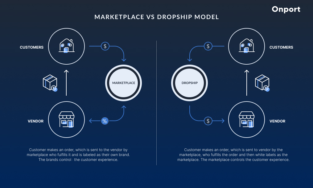 Marketplace vs dropship infographic