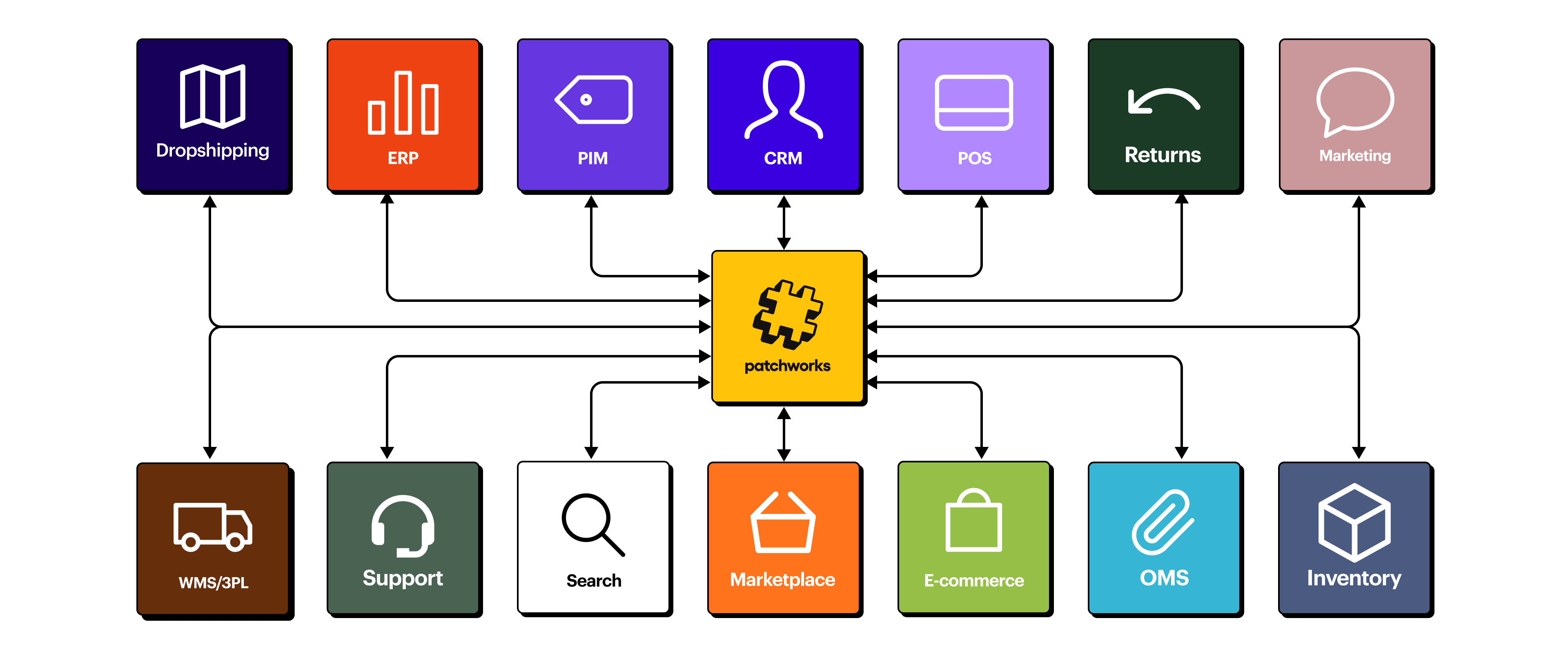 patchworks-composable-approach