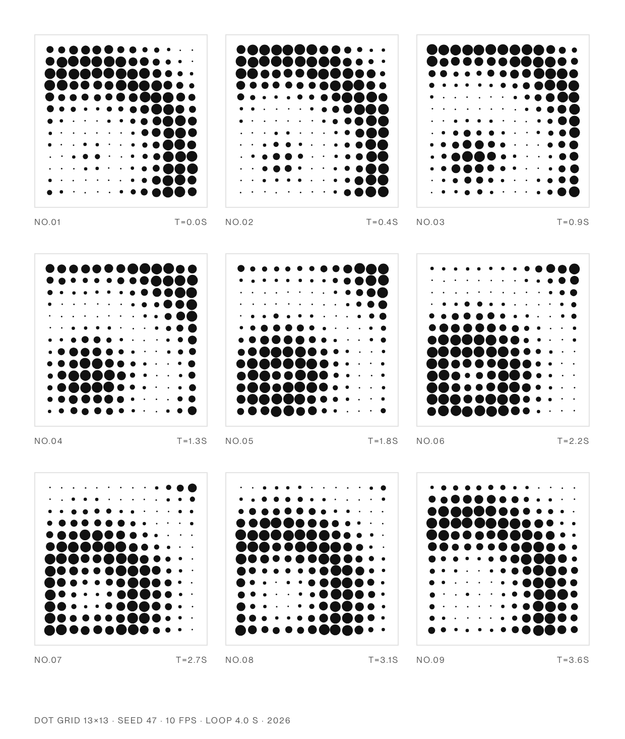 Nine numbered frames of the dot-grid loop between 0 and 3.6 seconds.