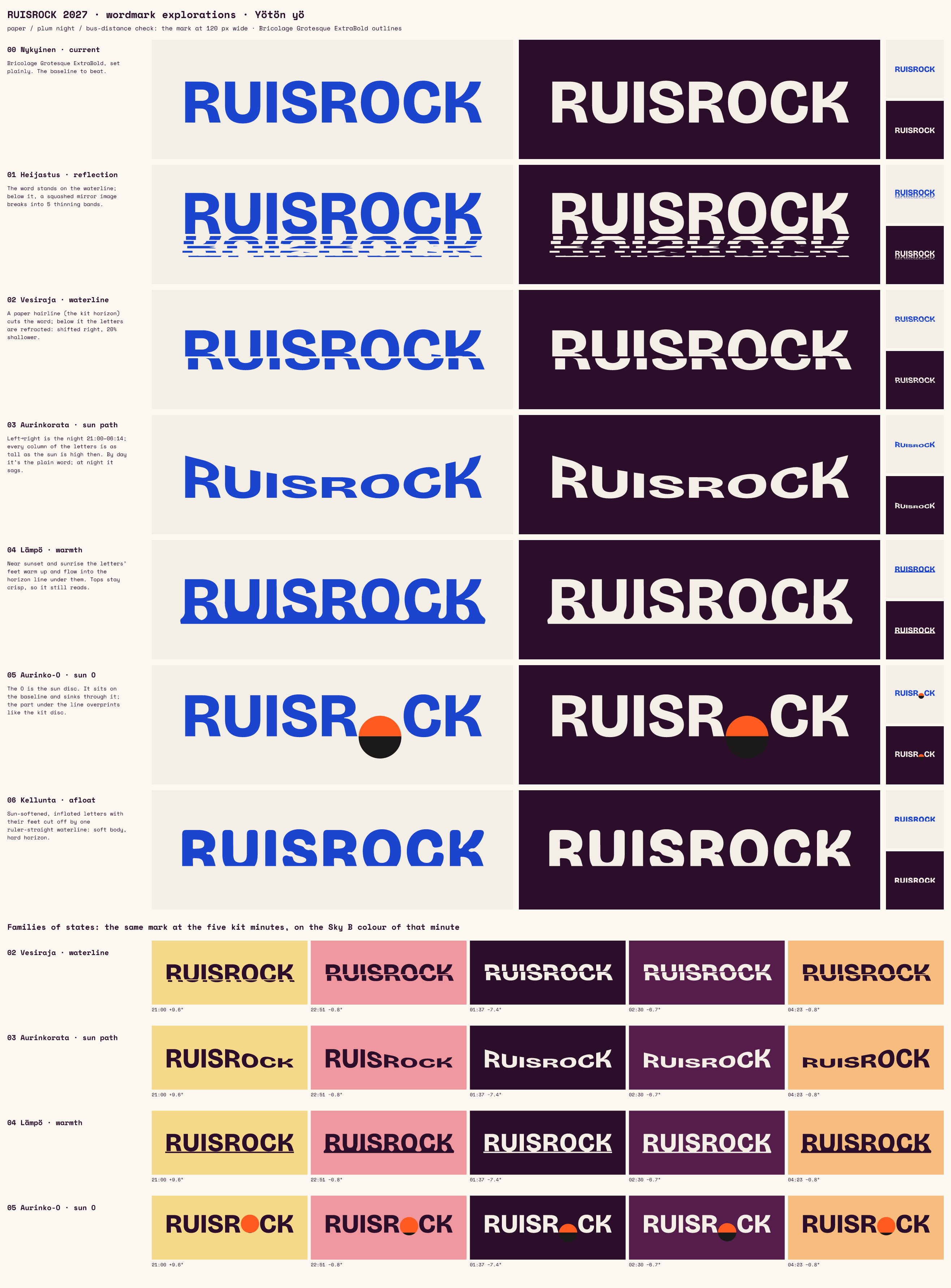 Kuusi suuntaa RUISROCK-sanamerkille paperilla ja luumulla. Valitsin Aurinko-O:n, jonka O painuu perusviivan läpi.