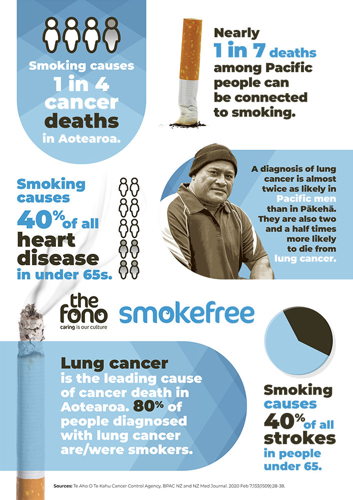 what can you do to stop smoking cigarettes How to stop smoking this New Year
