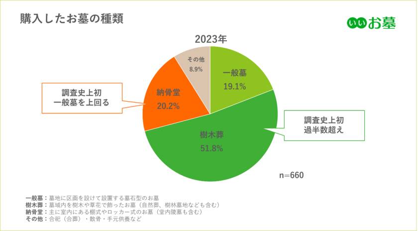 鎌倉新書図