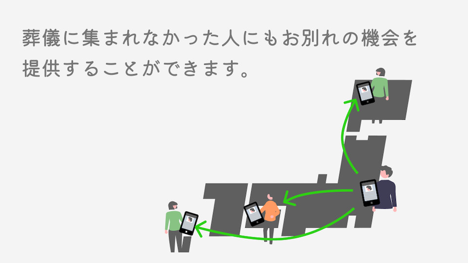 葬想式 葬儀に集まれなかった人にもお別れの機会を提供することができます。