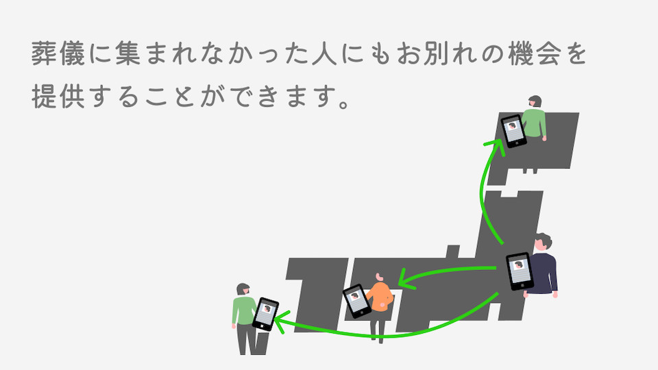 葬想式 葬儀に集まれなかった人にもお別れの機会を提供することができます。
