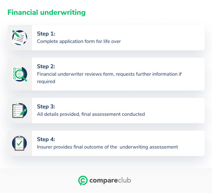 Financial underwriting deals