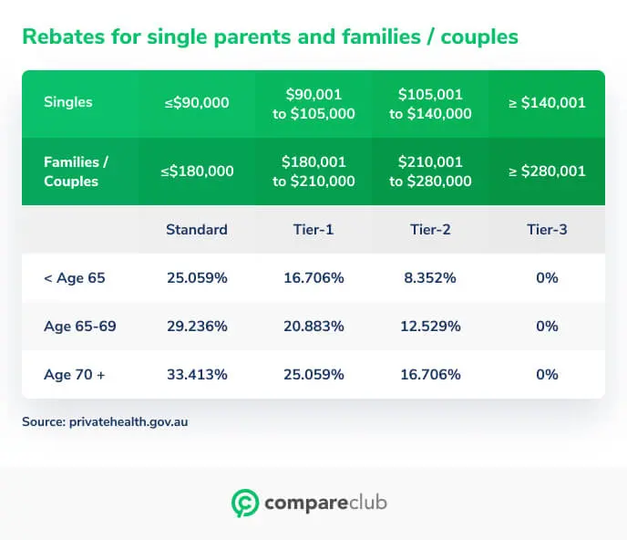 Compare Private Health Insurance For Couples Compare Club