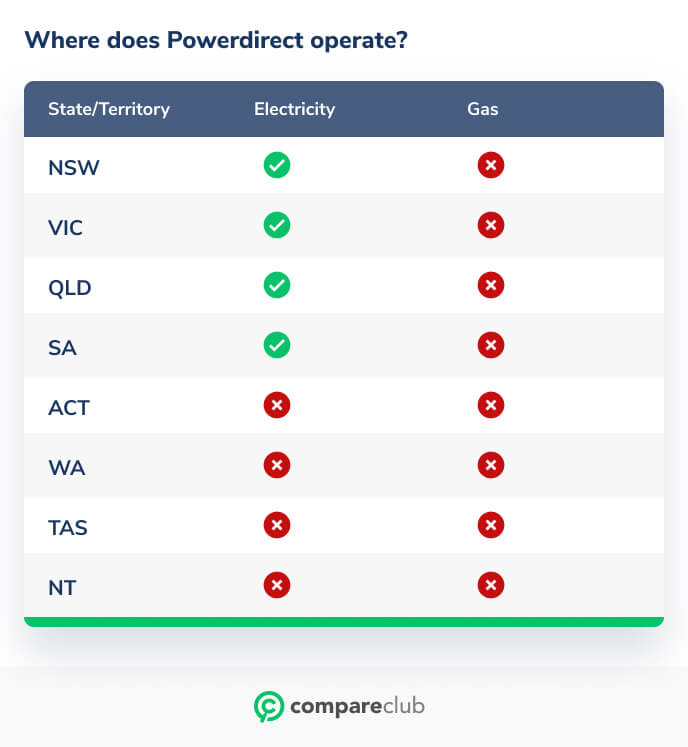 Powerdirect Overview