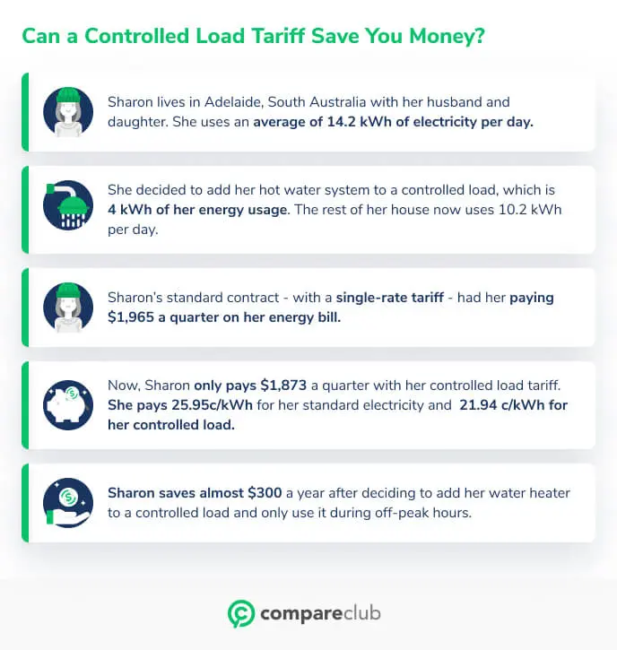 Understanding electricity tariffs in Australia