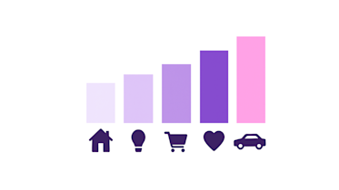 Which cost-of-living issue is driving your vote in the 2025 federal election?