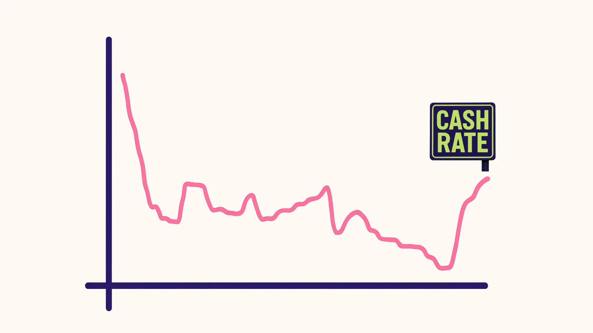 Want to know the smartest ways to use rate cuts to your advantage?