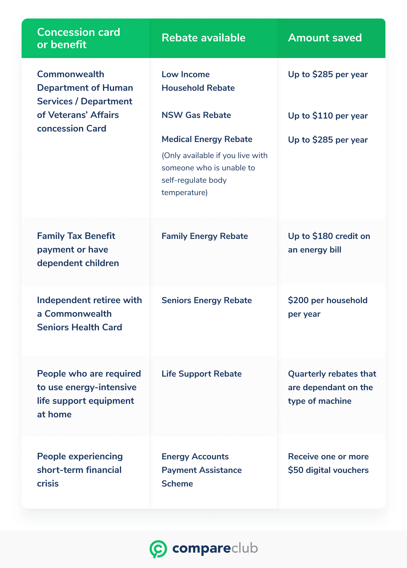 A guide to comparing energy plans in NSW