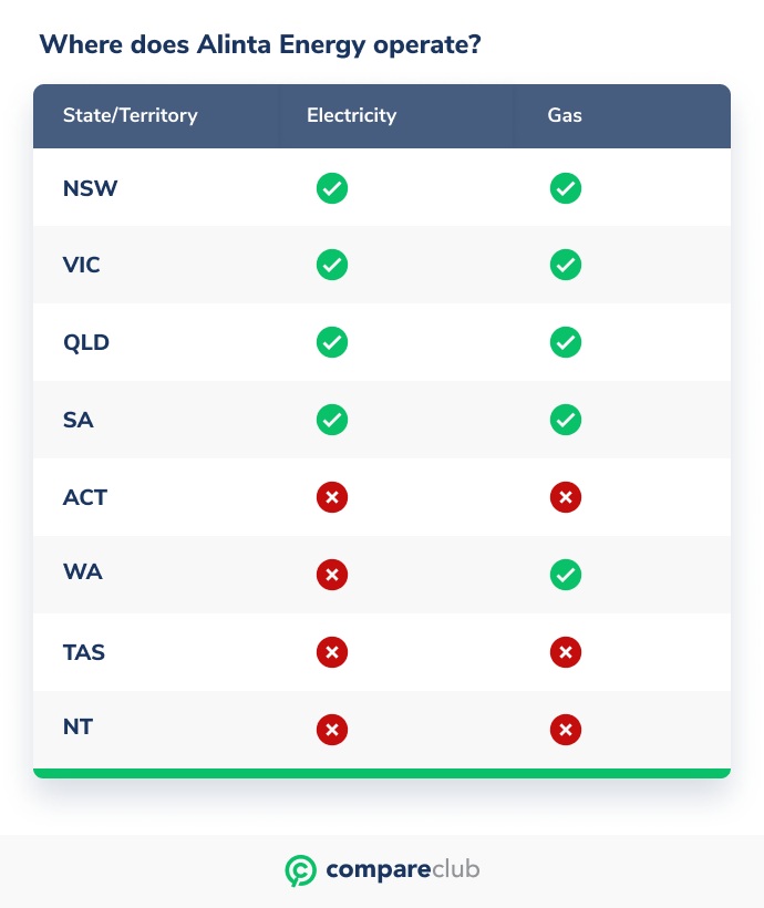 alinta-energy-review-2023-compare-club