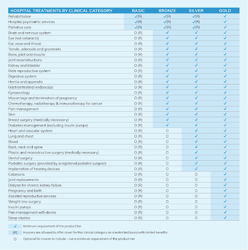 Source: https://www.aihw.gov.au/reports-data/myhospitals/sectors/admitted-patients